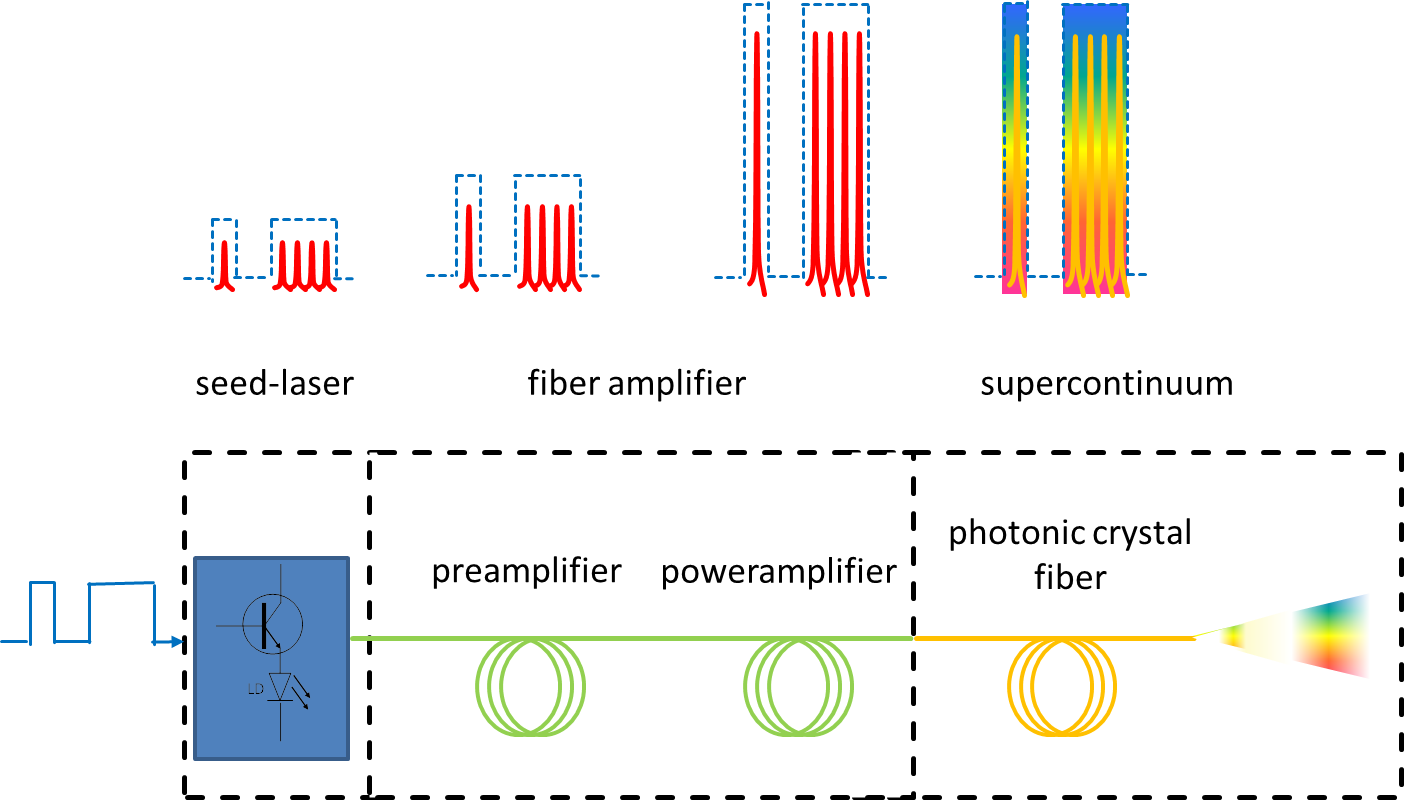 supercontinuum-principe.png